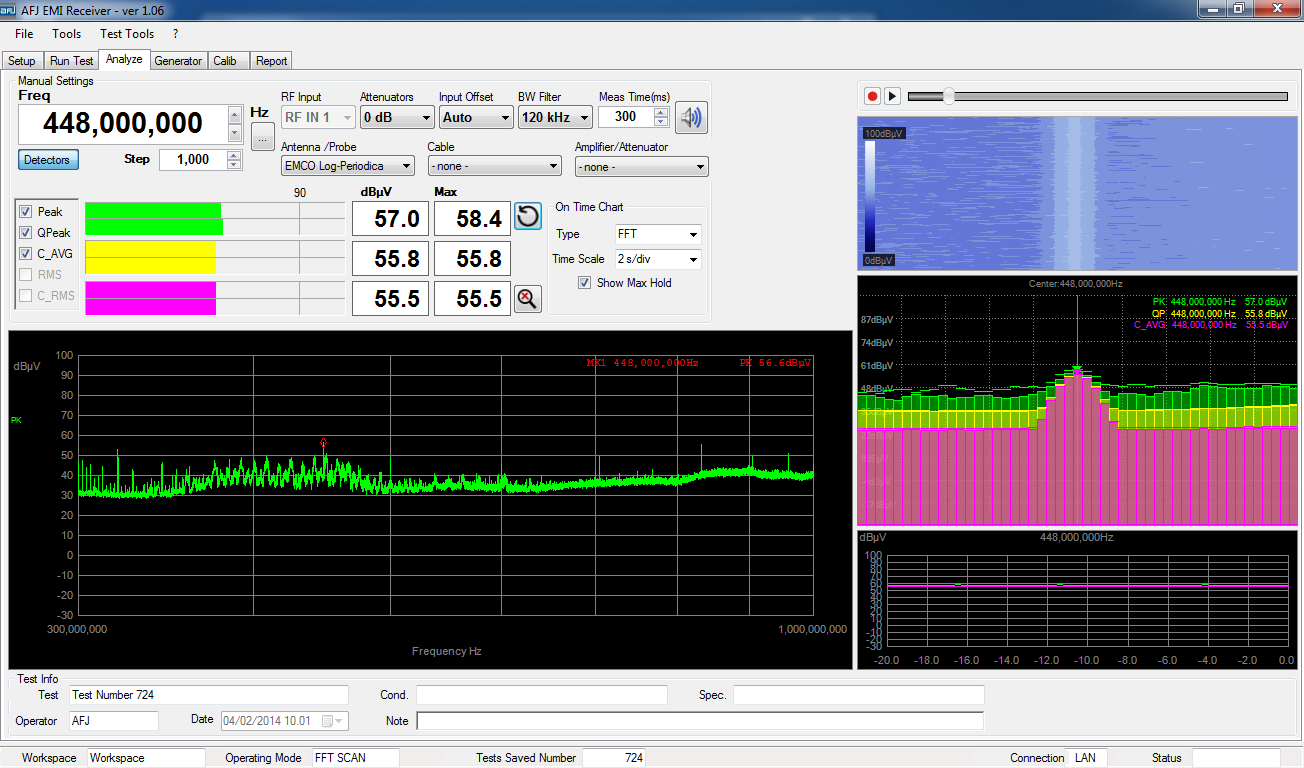 Afj Instruments FFT 3110 EMI Receiver